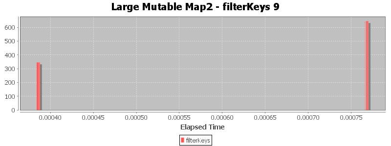 Large Mutable Map2 - filterKeys 9